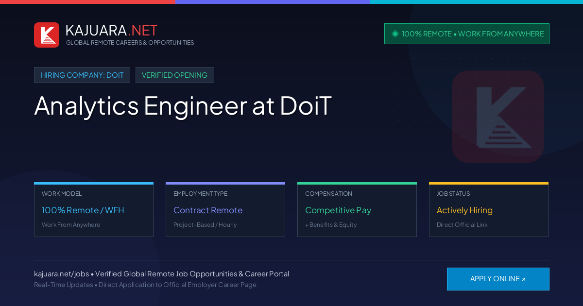[100% Remote] Analytics Engineer at DoiT – Hiring Now