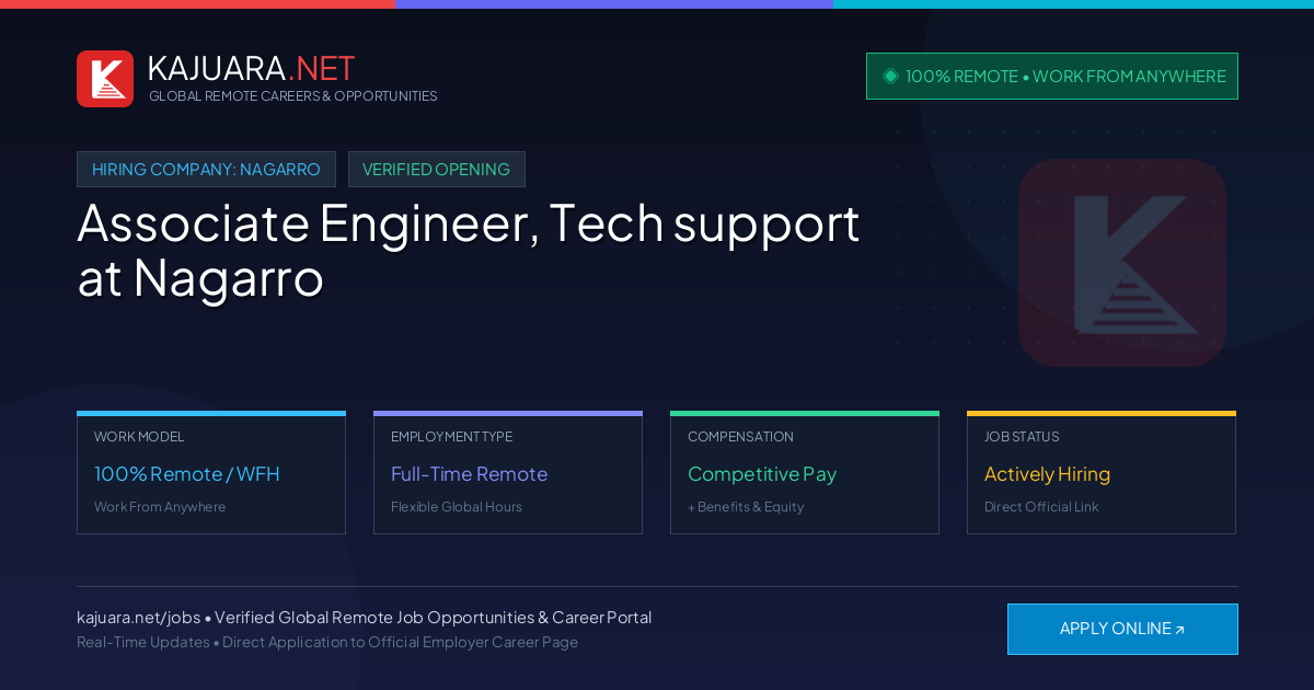[100% Remote] Associate Engineer, Tech support at Nagarro – Hiring Now