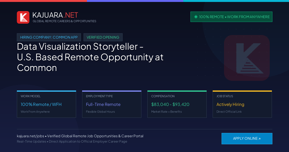 [100% Remote] Data Visualization Storyteller - U.S. Based Remote Opportunity at Common App – Hiring Now