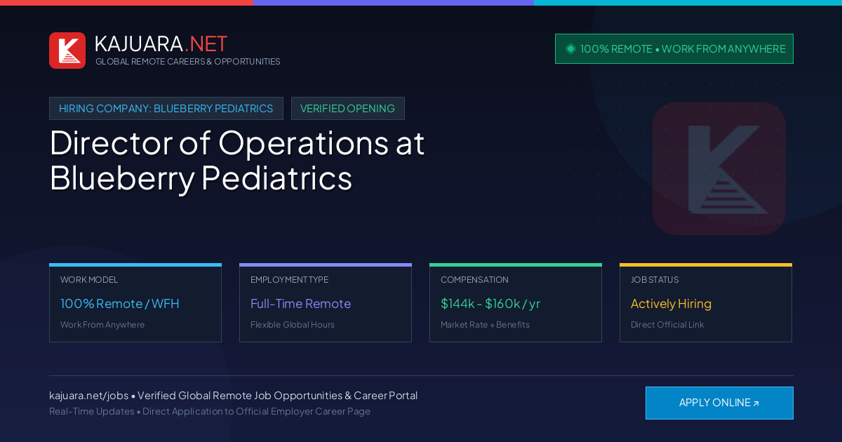[100% Remote] Director of Operations at Blueberry Pediatrics – Hiring Now