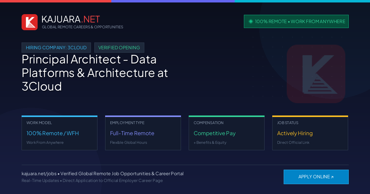 [100% Remote] Principal Architect - Data Platforms & Architecture at 3Cloud – Hiring Now
