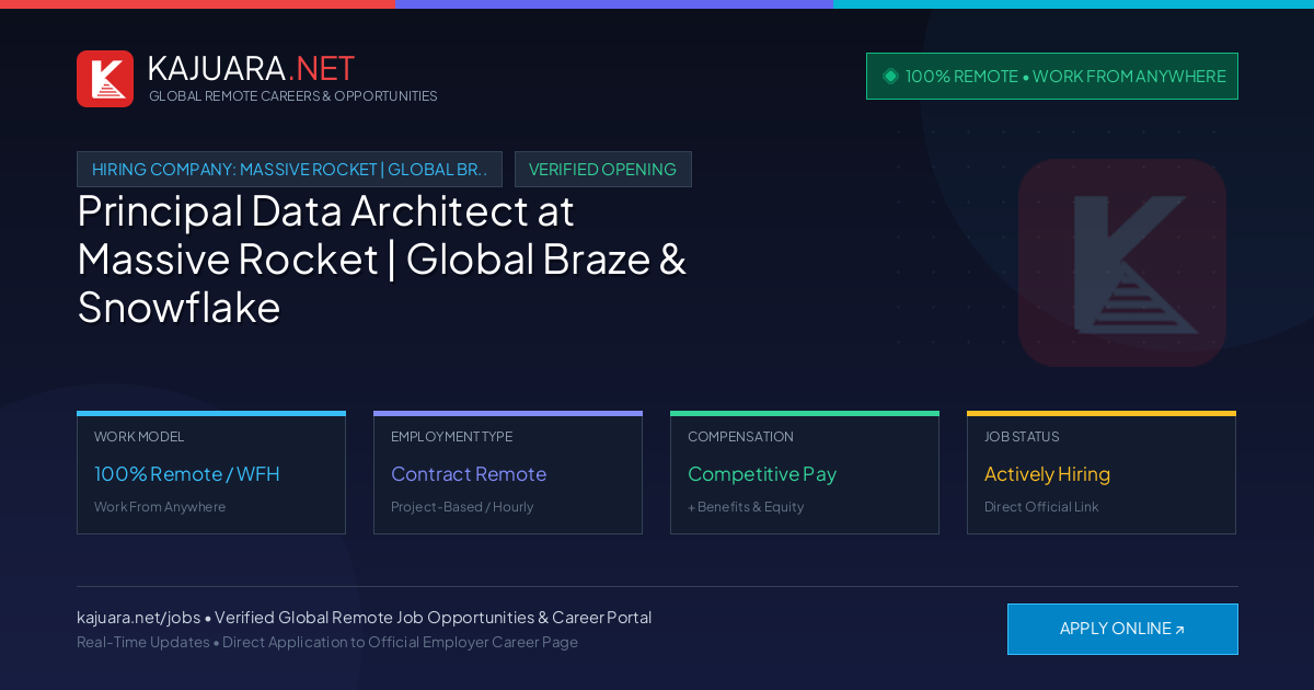 [100% Remote] Principal Data Architect at Massive Rocket | Global Braze & Snowflake Agency – Hiring Now