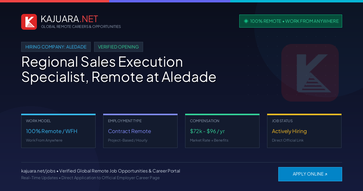 [100% Remote] Regional Sales Execution Specialist, Remote at Aledade – Hiring Now