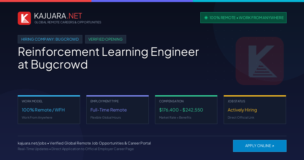 [100% Remote] Reinforcement Learning Engineer at Bugcrowd – Hiring Now