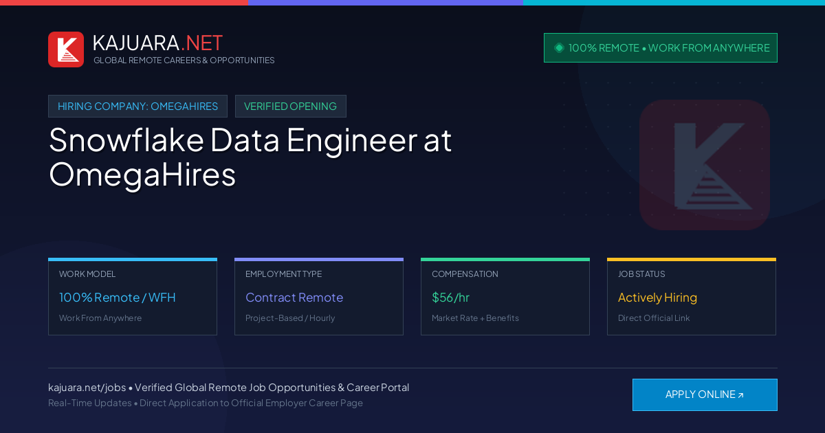 [100% Remote] Snowflake Data Engineer at OmegaHires – Hiring Now