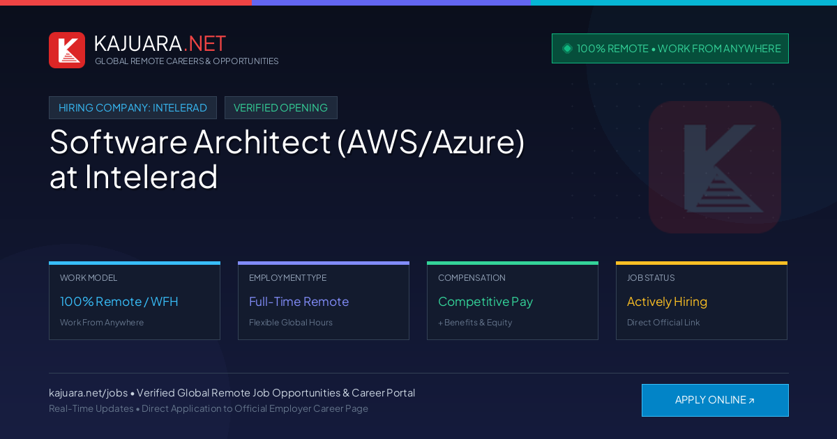 [100% Remote] Software Architect (AWS/Azure) at Intelerad – Hiring Now