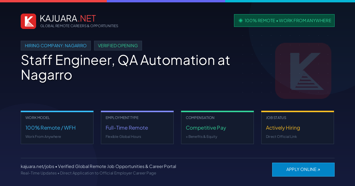 [100% Remote] Staff Engineer, QA Automation at Nagarro – Hiring Now