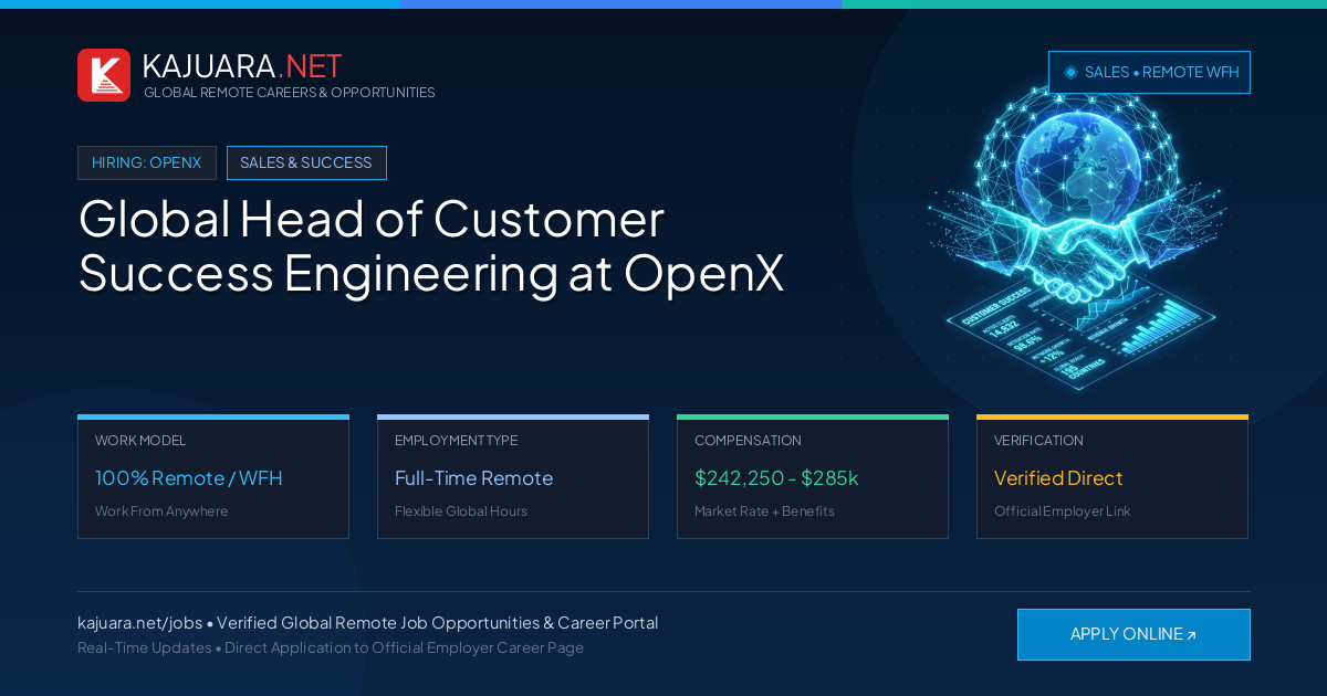 Global Head of Customer Success Engineering at OpenX (Remote WFH)