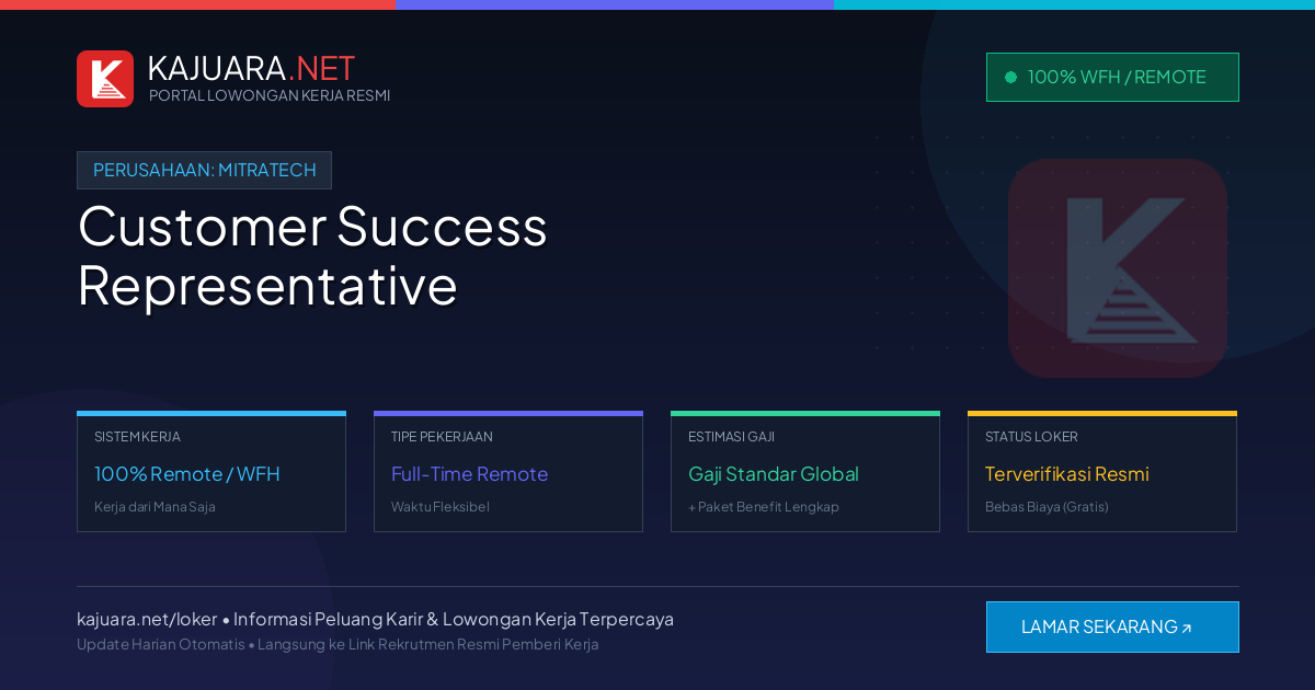 Lowongan Kerja Remote: Customer Success Representative di Mitratech