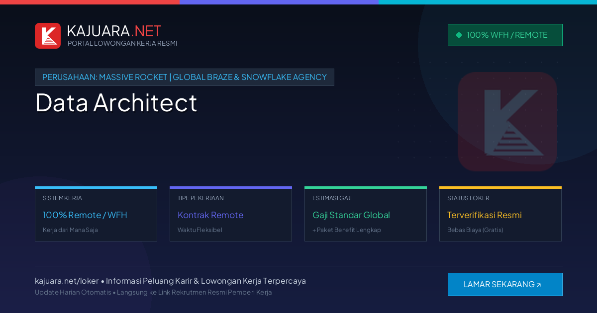 Lowongan Kerja Remote: Data Architect di Massive Rocket | Global Braze & Snowflake Agency