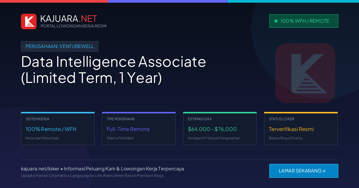 Lowongan Kerja Remote: Data Intelligence Associate (Limited Term, 1 Year) di VentureWell