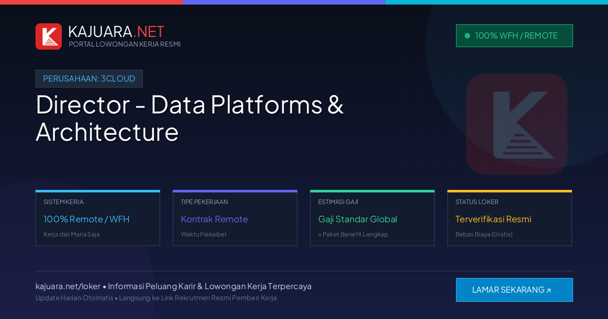 Lowongan Kerja Remote: Director - Data Platforms & Architecture di 3Cloud