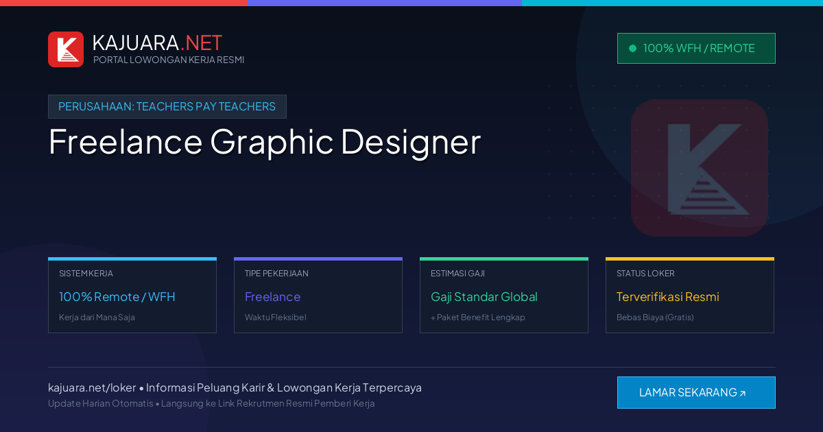 Lowongan Kerja Remote: Freelance Graphic Designer di Teachers Pay Teachers