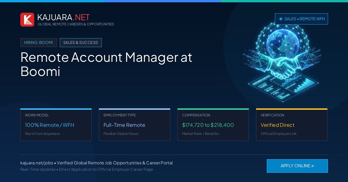 Remote Account Manager at Boomi - Work From Home