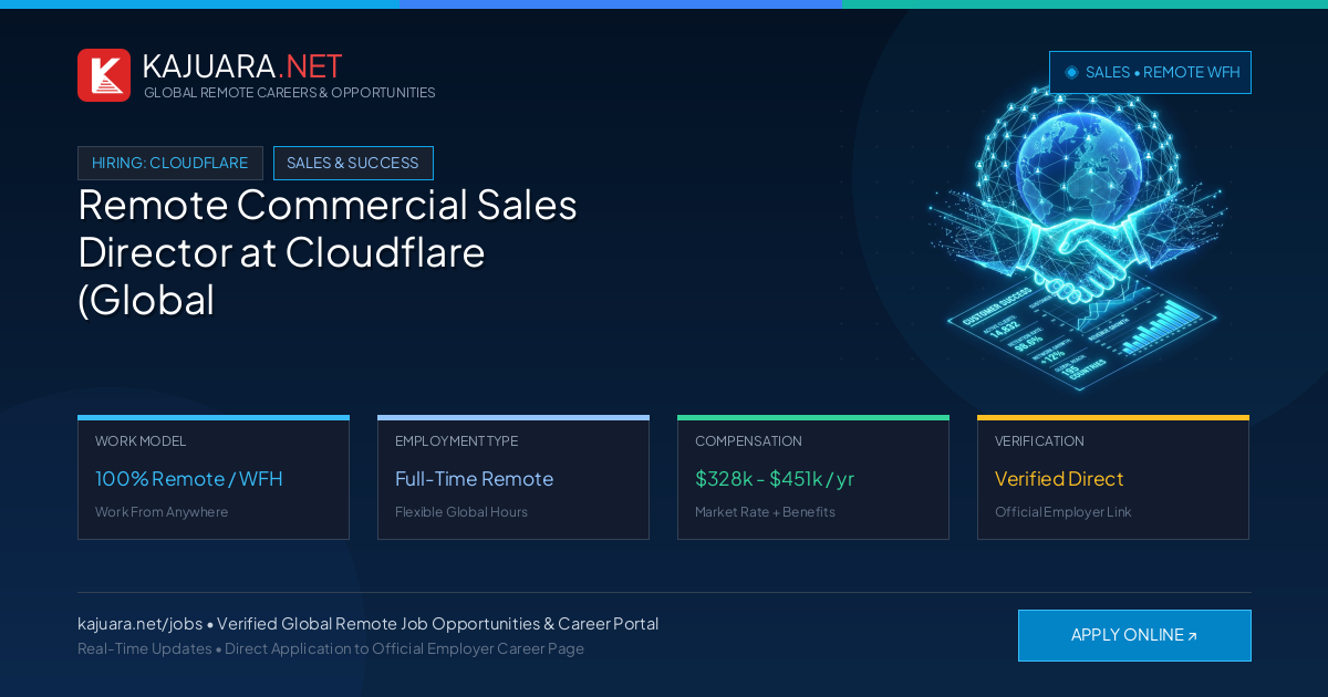 Remote Commercial Sales Director at Cloudflare (Global WFH Career)